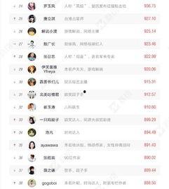 2010网红排名,盘点那些年闪耀网络的璀璨星辰